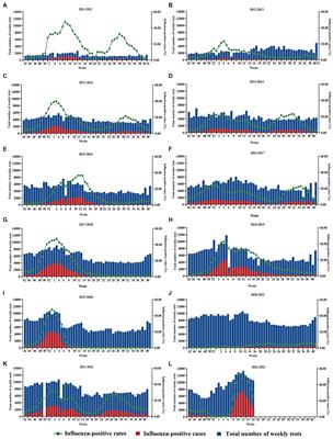 The effect of nonpharmaceutical interventions on influenza virus transmission